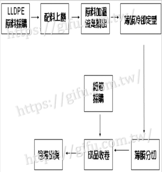 GF12-05